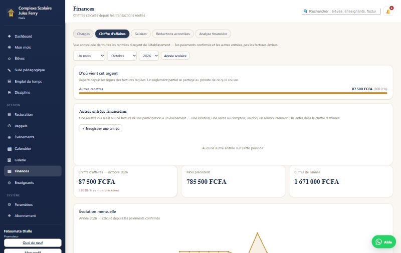 Finances de l'école dans Nafa École